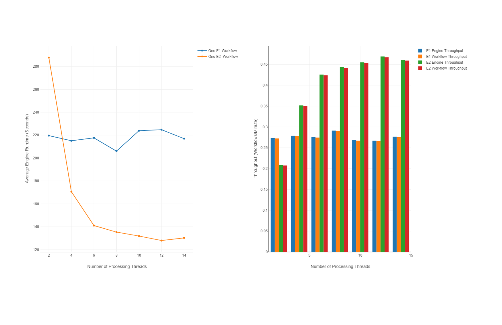 Benchmark results for a typical CPU heavy predictive or machine learning task.