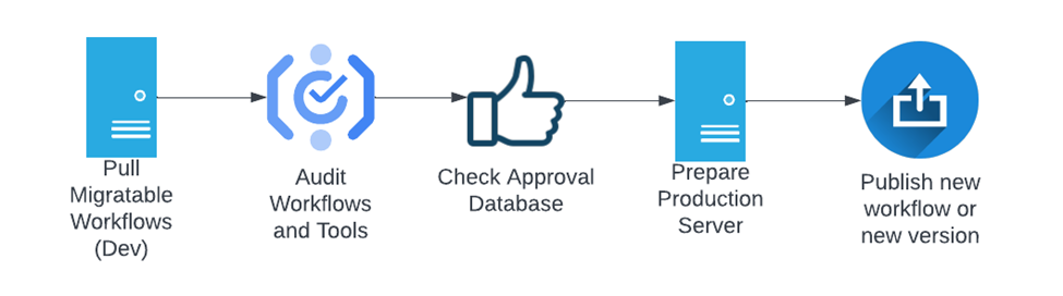 workflow-migration.png
