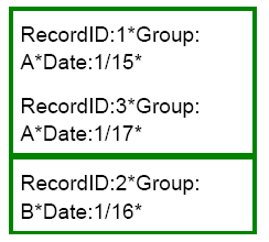 Image showing how the Layout tool lays out each group of records for batch reporting.