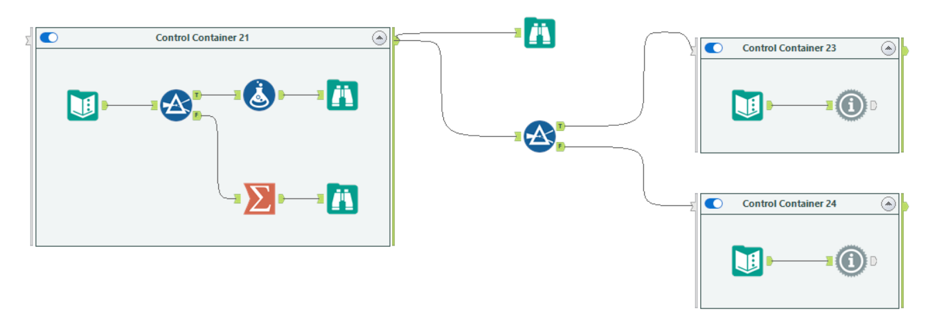 Image of a sample use case of the Control Container tool.