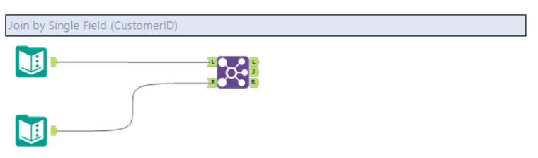 The Join algorithm with AMP is based on hash join, so the record order is different.