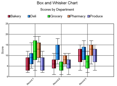 BoxAndWhiskerChart__1_.png