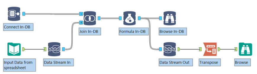 Chart showing many different connections