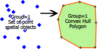 spatial-create-convex-hull.png