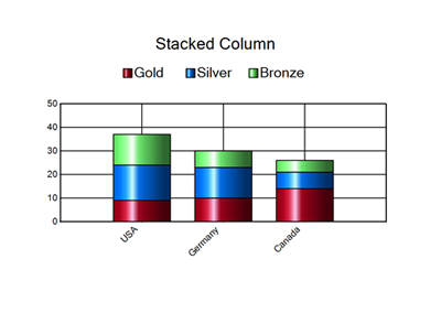 StackedColumnChart.png