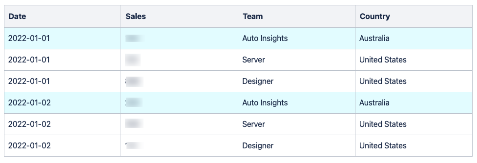 Example data table