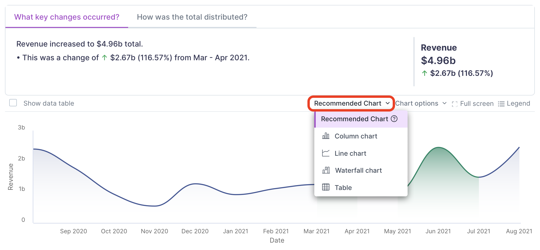 Recommended chart dropdown