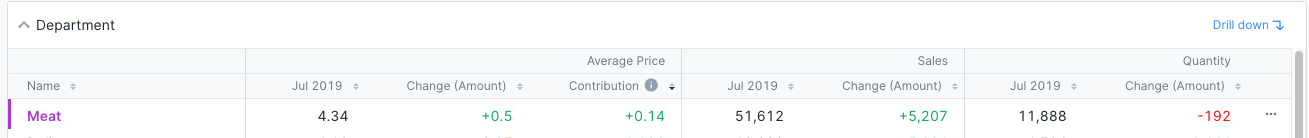 Contribution Calculation