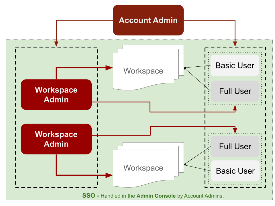 Account-Level_Administrators.png