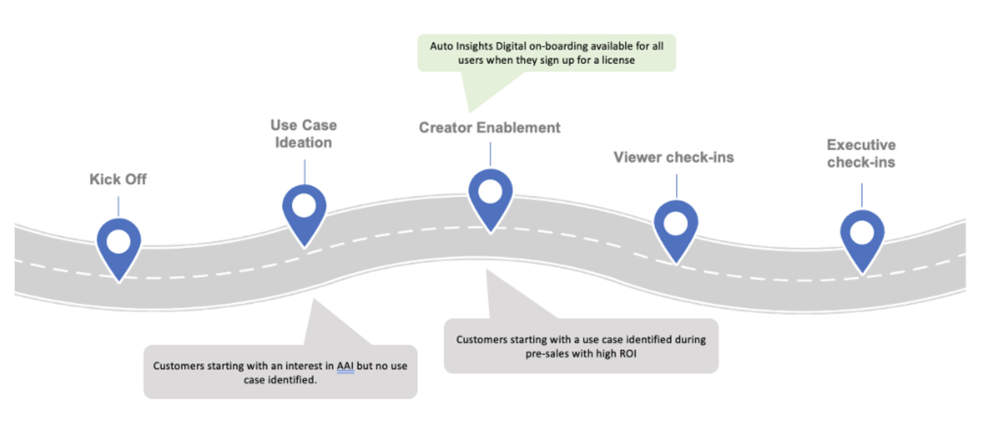 Successful plan diagram