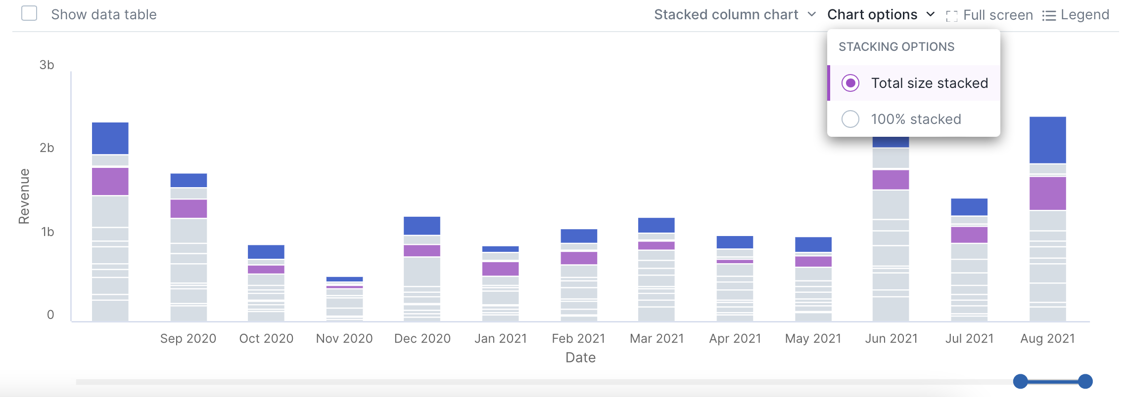 Stacked column chart