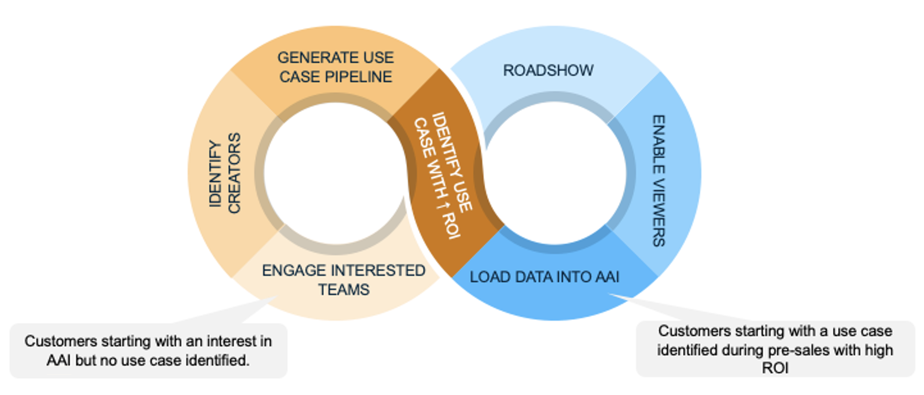 Continuous Lifecycle