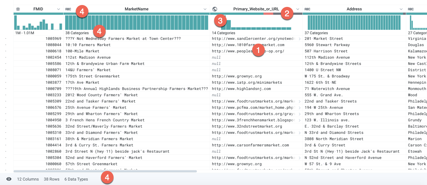 OverviewOfPredictiveInteraction-DataGrid02.png