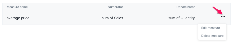 Another example would be to calculate the average price per item, where we take the total sales amount divided by the total sales quantity.