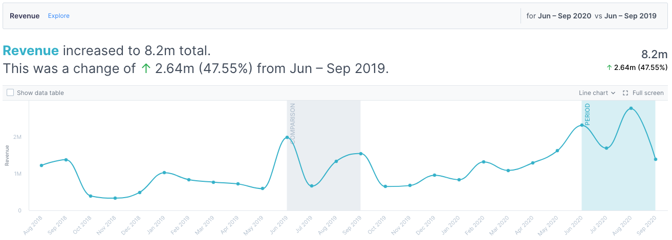 Time Comparison Feature