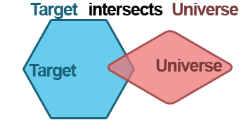 Shows visualization of Where Target Intersects Universe option