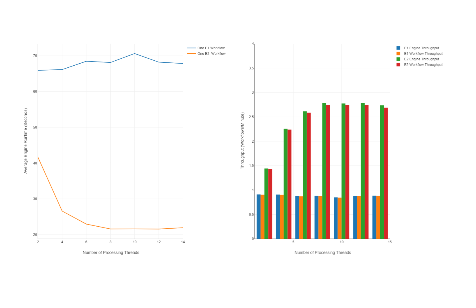 Benchmark results for a typical data prep task.