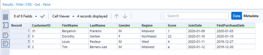 Screenshot of False anchor results which shows rows with a JoinDate after today's date