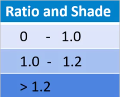 Shade for different ratio.