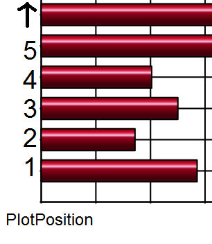 PlotPositionUpDown.jpg