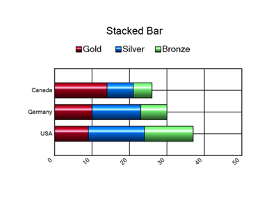 StackedBarChart.png